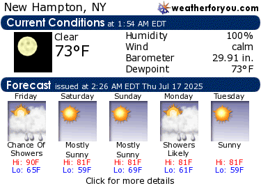 Latest New Hampton, New York, 
weather conditions and forecast